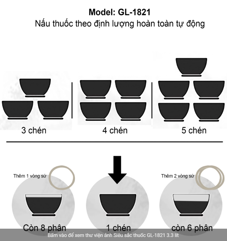 Siêu sắc thuốc Gali 3.3L-450W 12GL1821