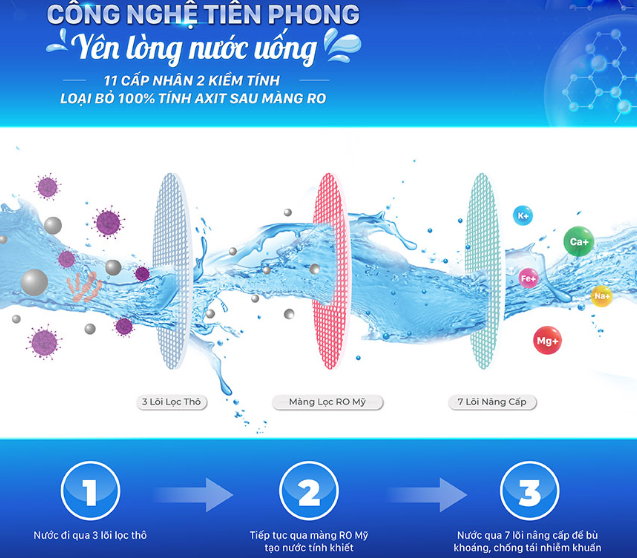 Máy lọc nước RO Dr.H nóng nguội lạnh 2D Daikiosan DN301