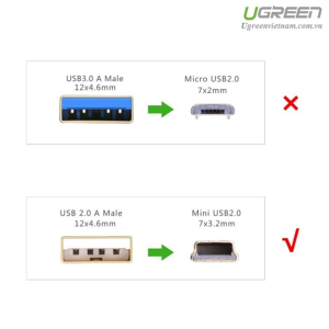 Cáp chuyển USB ra Mini USB dài 1,5m mạ vàng Ugreen 10385